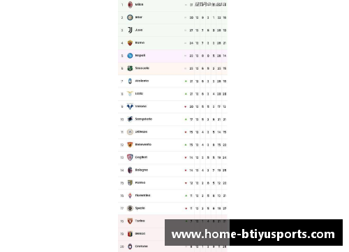 B体育官方网站AC米兰继续领跑意甲积分榜，国米紧随其后挑战领头羊位置