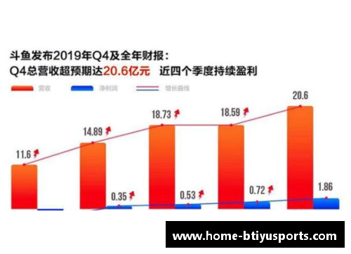 B体育官方网站莫比莱发布盈利报告，净利润较去年同期增长20%